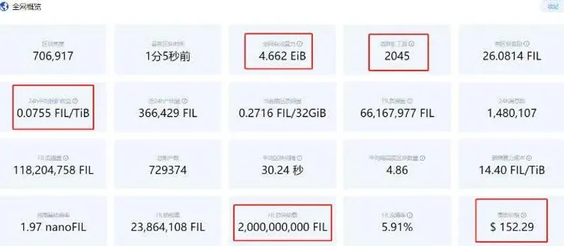 分析:为什么币圈大佬认为五月FIL将有强势行情来袭?