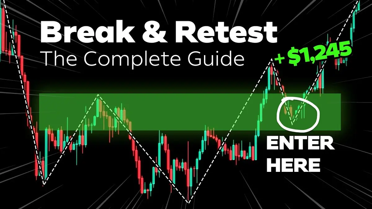 2026 Breakout & Pullback Crypto Trading Strategies