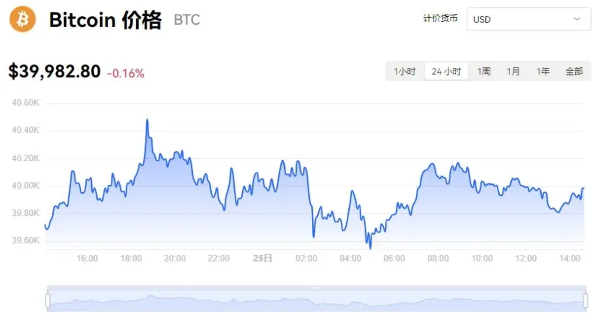 Precio Bitcoin en tiempo real: cotización y gráfico 2024