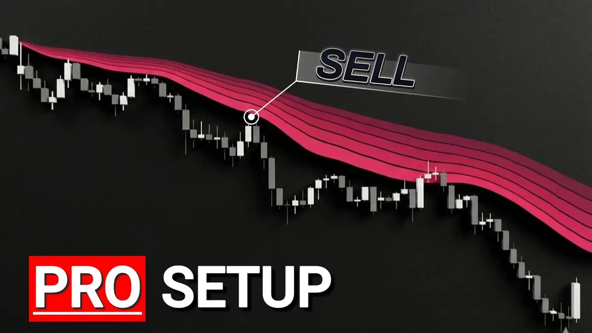 2026 TradingView Indicator Settings for Gold & Crypto Trading