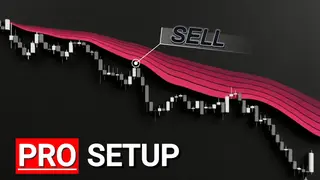 2026 TradingView Indicator Settings for Gold & Crypto Trading