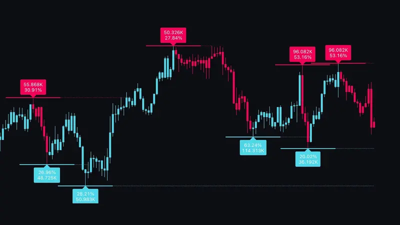 Los mejores indicadores gratuitos de TradingView 2026