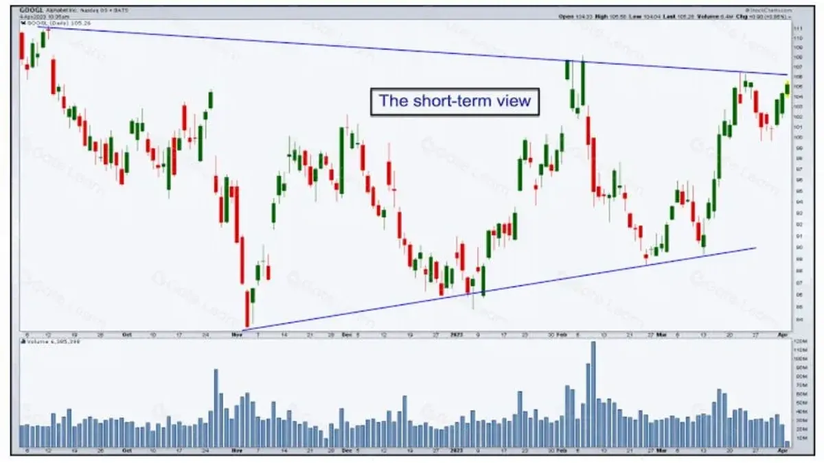 Análisis técnico de criptomonedas: leer gráficos y tendencias