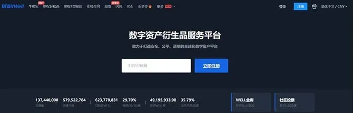 BitWell交易所安全性与可靠性深度分析：创始团队、DeFi期权布局及市场环境