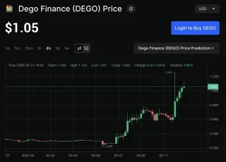 Dego Finance: DEGO Token Governance & Modular Web3 Design