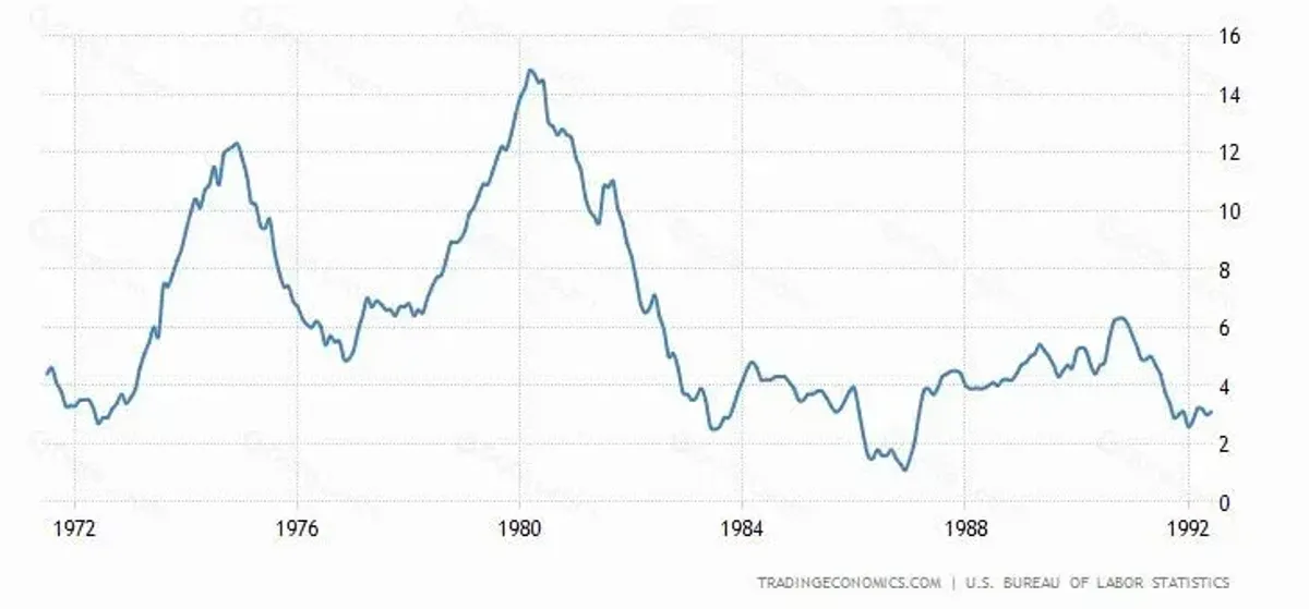 滞胀与通缩周期中的加密资产：逻辑、风险与机会
