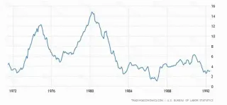 滞胀与通缩周期中的加密资产：逻辑、风险与机会
