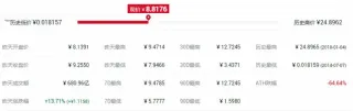 2024合成資產市場概況：12種上漲、XRP與MCO表現分析
