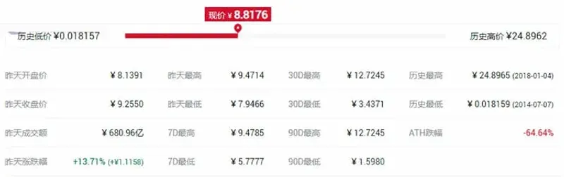 Rendimiento de los 23 cripto‑activos sintéticos: MCO lidera con +27%