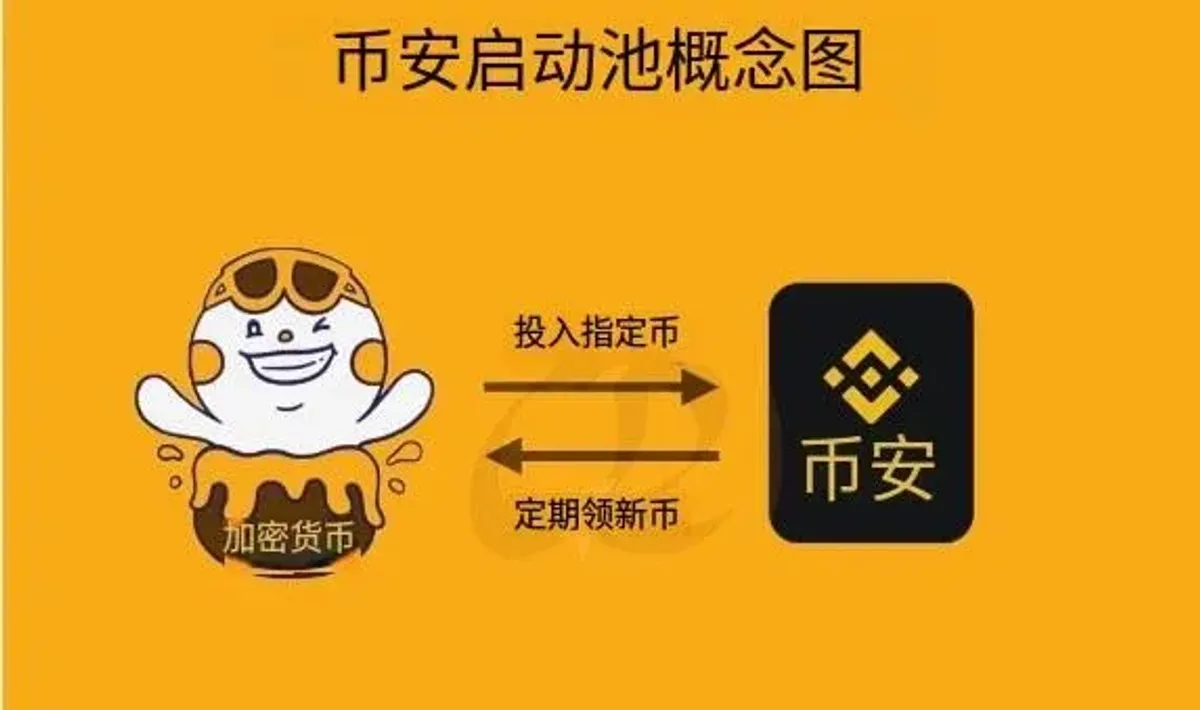 Bitcoin Pseudo‑Staking: 5 Ways to Earn Passive Income