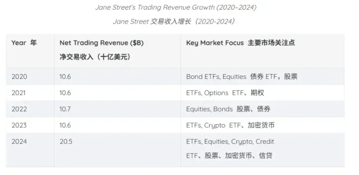 Jane Street: modelo de negócios e vantagem competitiva