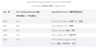 Jane Street: modelo de negócios e vantagem competitiva