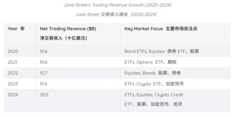 Jane Street: modelo de negocio y ventaja en trading