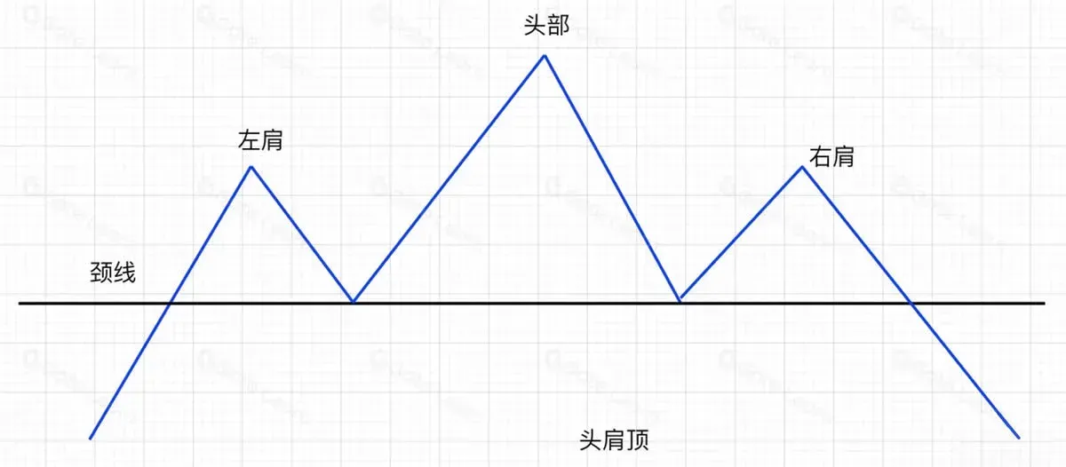 Patrón cabeza y hombros en Bitcoin: análisis y señales