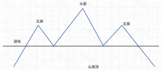 Patrón cabeza y hombros en Bitcoin: análisis y señales