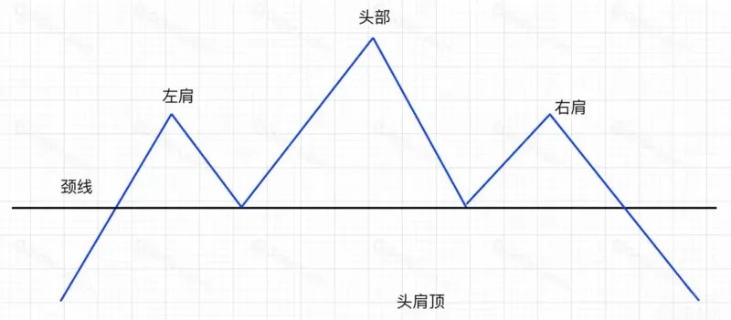 比特幣頭肩頂形態解析：2020‑2021 實盤案例與交易要點