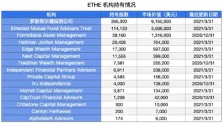 2021机构大举买入灰度以太坊信托（ETHE）全解析