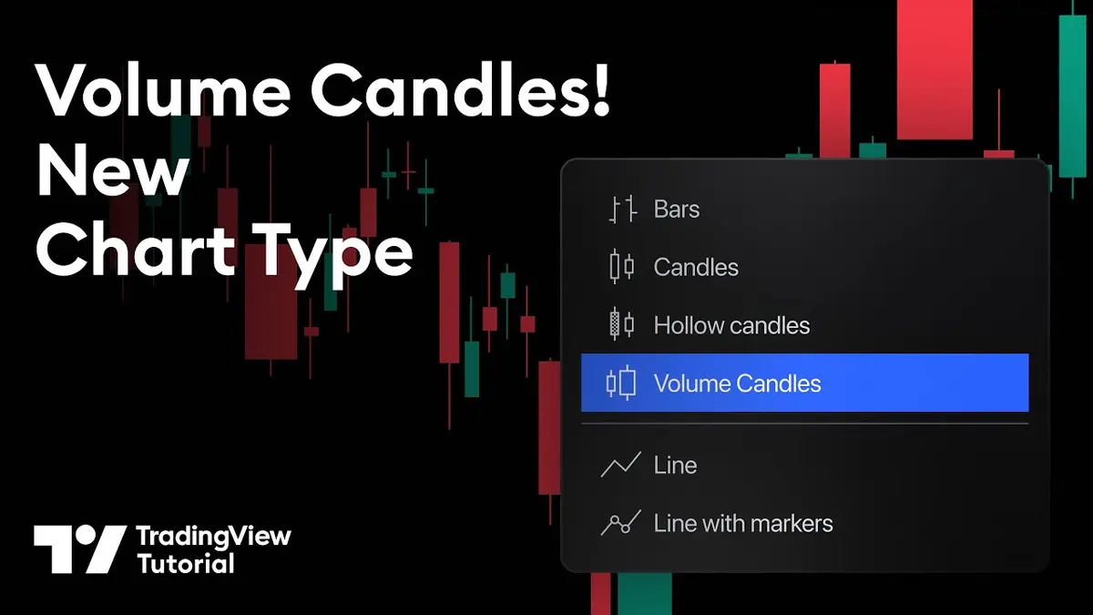 Volume Candle Chart 2024: Guia de uso no TradingView