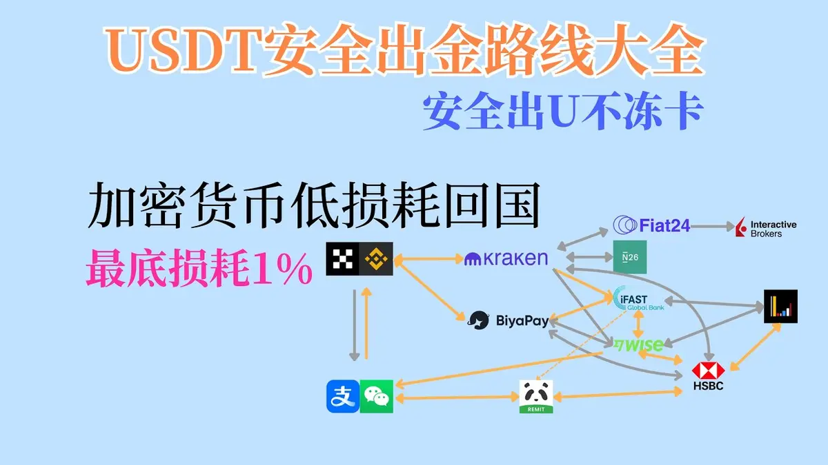2026最新版USDT安全出金全攻略：Kraken跨境低费回国路径