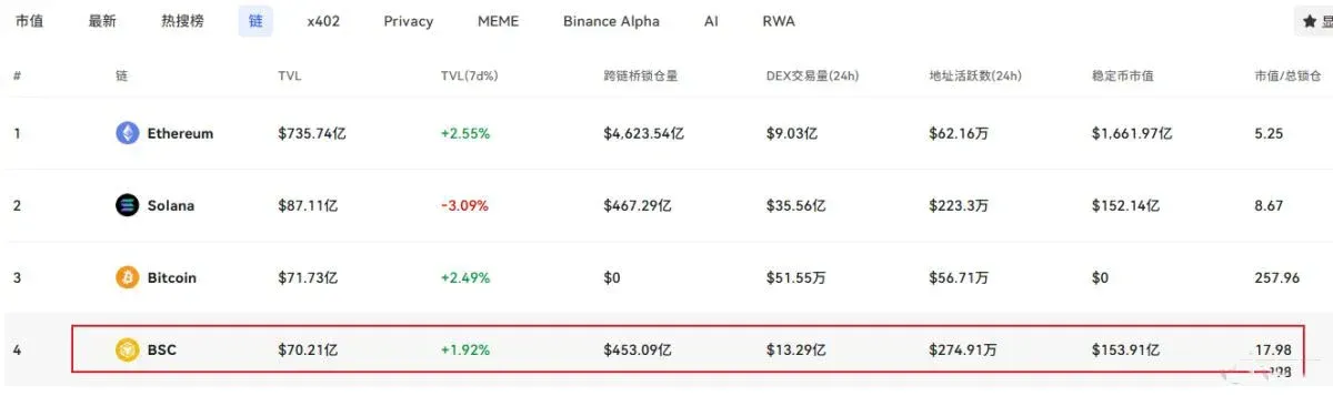 BNB cai abaixo de US$900: preço, queima de 1,37 mi tokens e futuro do ativo
