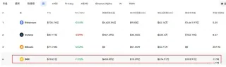 BNB cai abaixo de US$900: preço, queima de 1,37 mi tokens e futuro do ativo