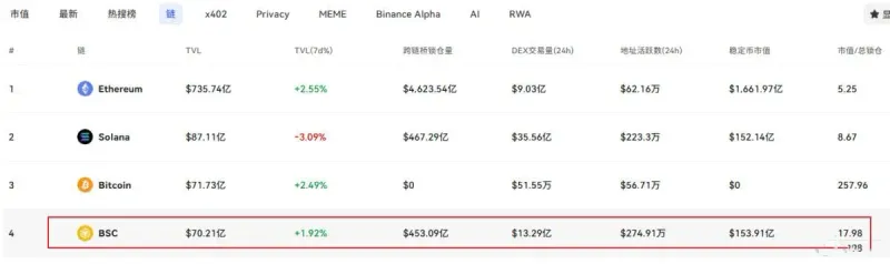 2026年BNB价格跌破900美元背后：生态转型与价值逻辑深度解析
