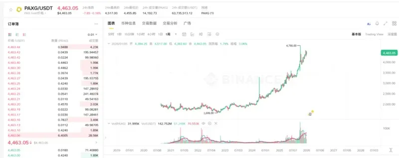 币安XAU/XAG贵金属交易全攻略：现货与永续合约、杠杆操作指南