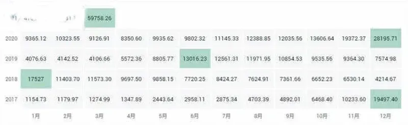 2024最新十大公链排名与核心指标全解析
