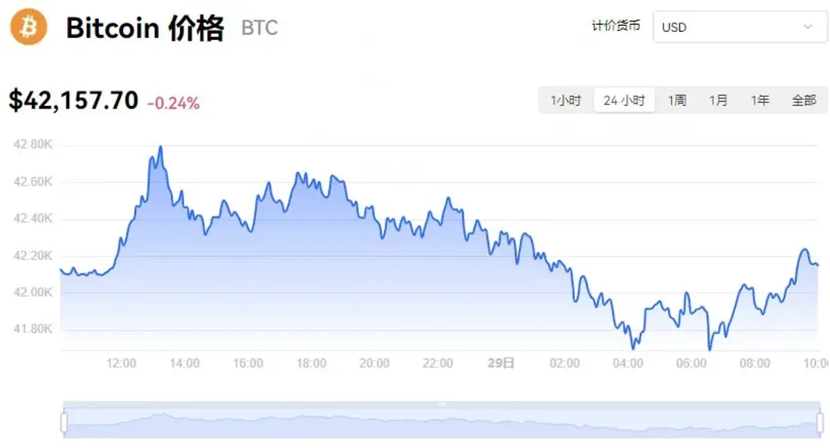 Precio de Bitcoin en tiempo real: análisis y tendencias