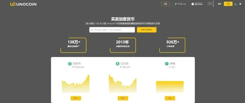 Unocoin 錢包評測：功能、安全性與台幣入金方式完整解析