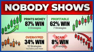 Ranking 2024 das Estratégias de Análise Técnica – Gemas