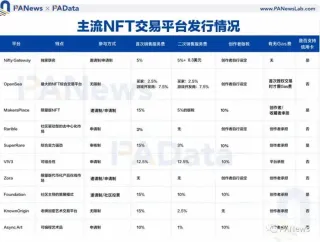 2024年NFT主流平台比較與選擇指南：從OpenSea到Dapper Labs全解析