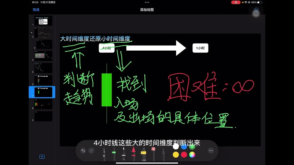 K‑line: Estrutura Básica e Trading de Tendência 2024