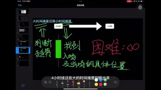 K‑line: Estrutura Básica e Trading de Tendência 2024