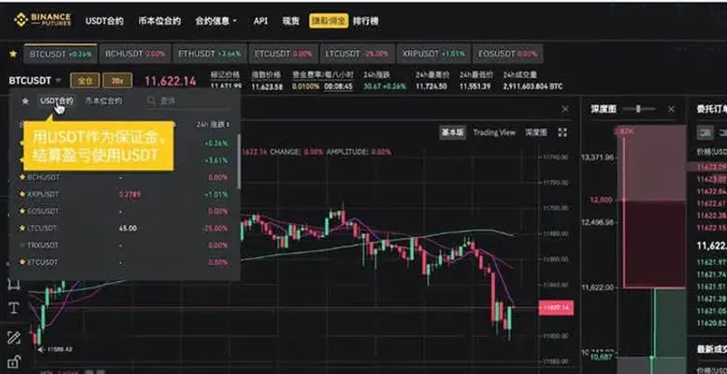 幣安合約手續費計算全攻略：資金費率與永續合約解析