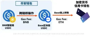 幣安錢包跨鏈橋教學：快速在 BSC 與 Base 鏈間轉移 USDC