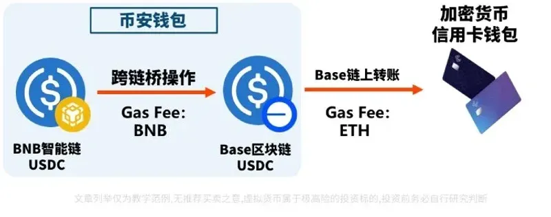 跨鏈橋概念與運作：提升資產流動性與DeFi應用