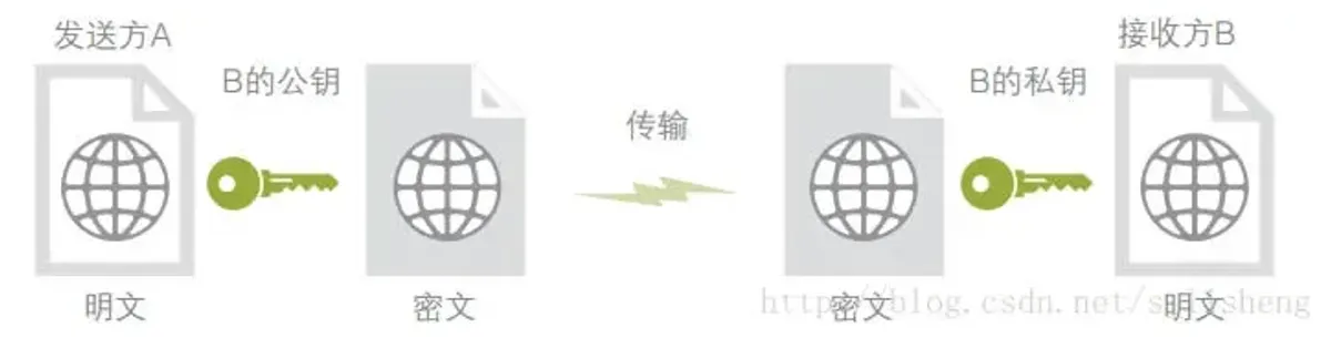 比特币钱包与私钥全解析：安全管理资产的关键要点