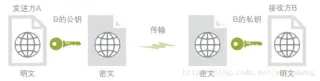 比特幣新手必讀：錢包、私鑰與安全管理全攻略