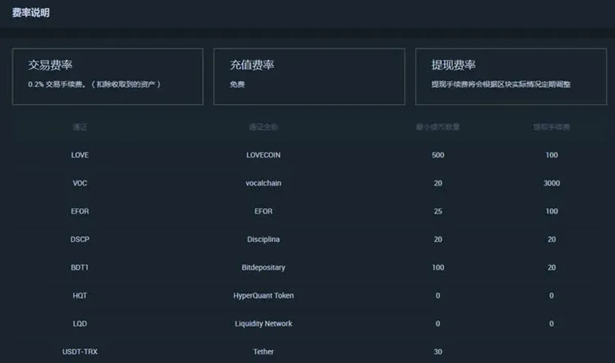 抹茶MXC交易所手續費詳解與成本優勢分析