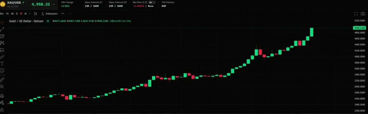 黃金白銀創歷史新高　比特幣受限的背後因素分析