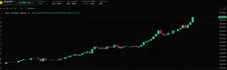 Ouro e prata batem máximas históricas enquanto Bitcoin recua