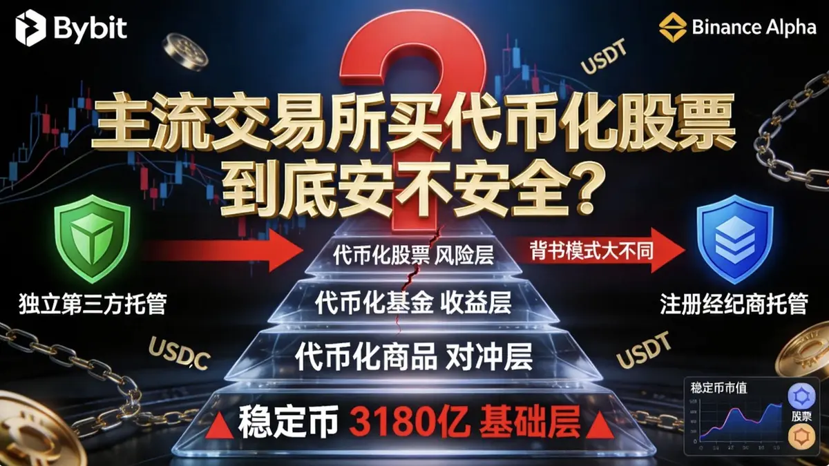 代币化股票安全性对比：Bybit vs 币安背书模式全解析