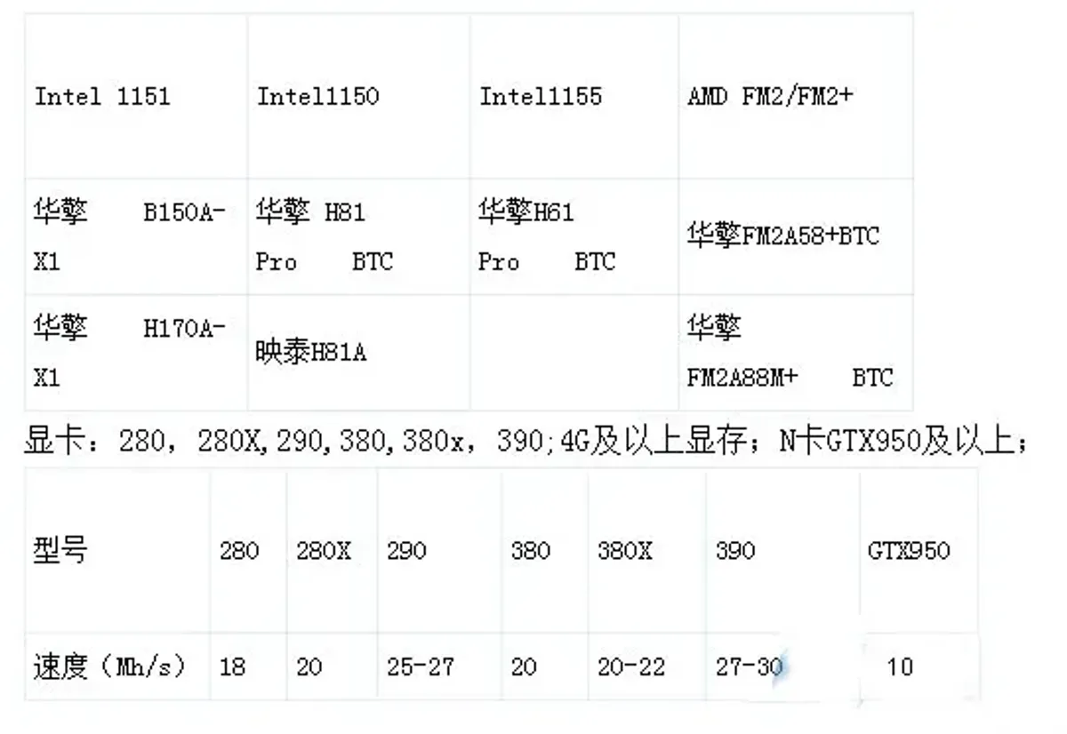 以太坊礦機合法性與完整挖礦教學：法規、硬體與歐盟政策解析