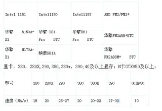 以太坊矿机合法性全解析及完整挖矿搭建教程