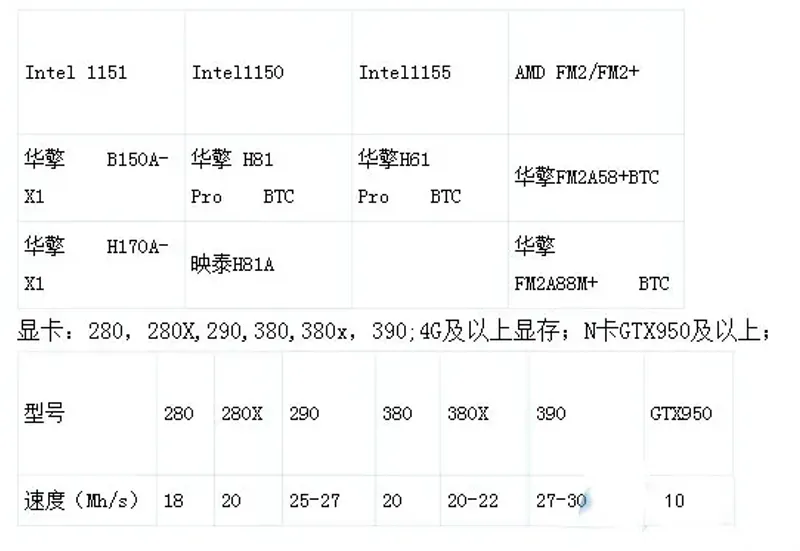 以太坊礦機合法性與完整挖礦教學：法規、硬體與歐盟政策解析