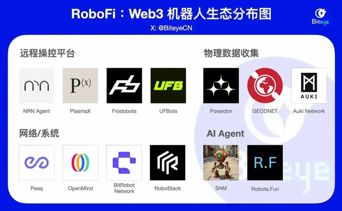 Web3 Robotics: 9 Key Blockchain Projects Shaping Hardware