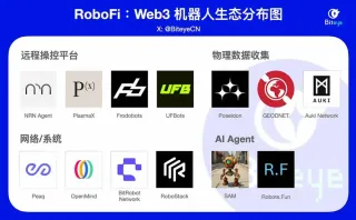 Web3機器人經濟崛起：peaq與去中心化身份解析
