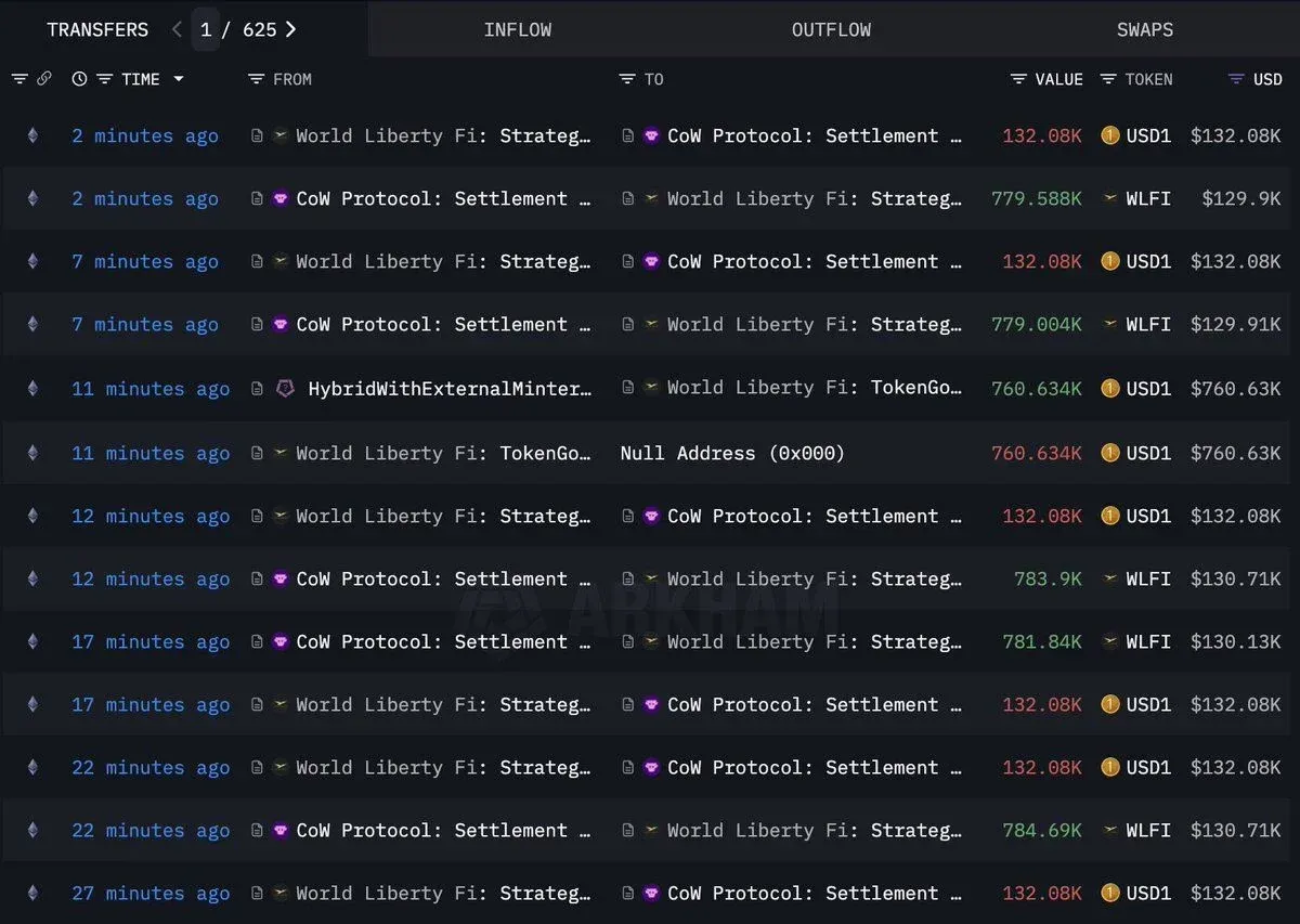 Recompra da WLFI: Impactos no DeFi e Sentimento de Mercado
