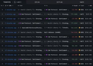 WLFI Buy‑Back Impact on DeFi Supply, Demand & Sentiment